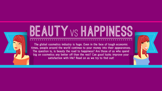 Americans Spend Billions on Beauty Products But Are Not Very Happy